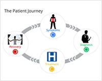 How Patients Search for Hospitals