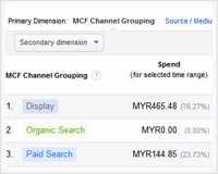 How to use Attribution Modelling