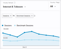 Google Analytics Benchmarking