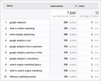 How to use Google Analytics for SEO