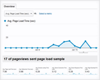 How to use Google Analytics Site Speed