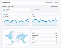 How to create Google Analytics Dashboard