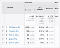 How to use GA to track non-Google ADs