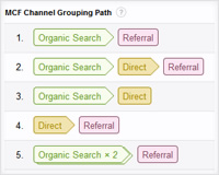 How to use Multi-Channel Funnels