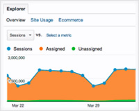 How to upgrade to Universal Analytics